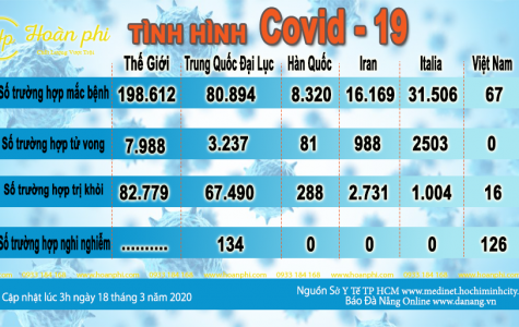 Tình hình dịch bệnh COVID-19 tại Thành phố Hồ Chí Minh...