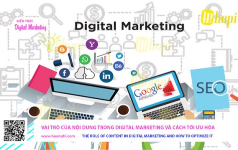 Vai trò của nội dung trong Digital Marketing và cách...